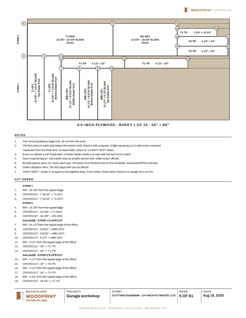 A cutting diagram sheet from the workbench packet: numbered pieces nested on a stock sheet with the cut order listed beside