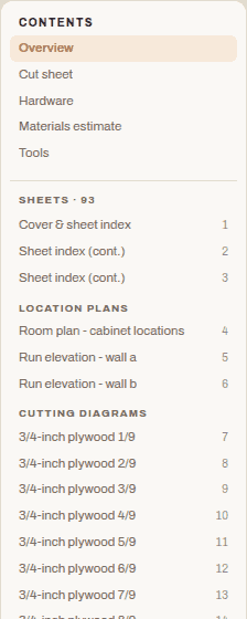 The Build plans contents rail: overview, cut sheet, hardware, materials and tools tables, then every sheet grouped under its cabinet code